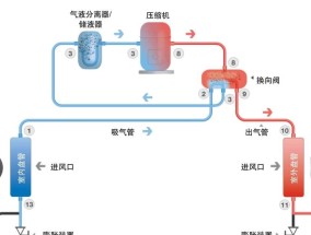 解决空调粗细管都结霜的方法（有效预防和处理空调结霜问题）