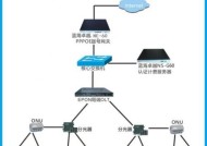 天翼网关网络光纤闪红灯怎么办？光纤故障的排查方法是什么？