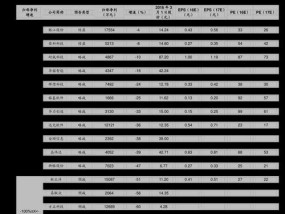 冰箱家电清洗设备价钱表大揭秘（了解冰箱清洗设备价格）