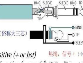 数据线接头插座的接法是什么？接线过程中需要注意什么？