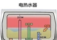 自制电热水器的清洗方法（简单又有效的清洗步骤）