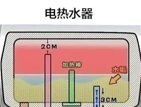自制电热水器的清洗方法（简单又有效的清洗步骤）
