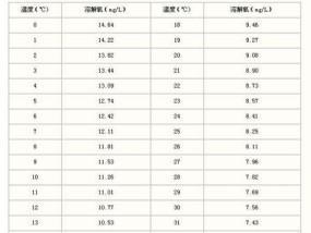 燃气壁挂炉缺氧是什么原因造成的？如何预防和解决？