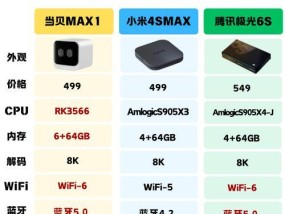 电视机前面的盒子具体叫什么名字？这种盒子的功能是什么？