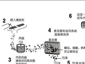 正确清洗电热水器的方法（维护电热水器）