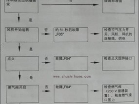 老板燃气热水器故障代码E5解析（风压故障导致的热水器故障）
