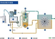 美的空调压缩机不启动的原因及解决方法（探究美的空调压缩机无法启动的几个可能原因和对策）