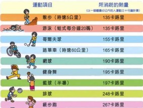 如何有效降低跑步机卡路里消耗（科学运动技巧帮助你更加高效地燃烧脂肪）