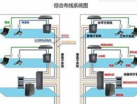 机房服务器查看方法是什么？需要哪些权限？