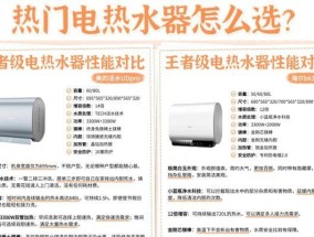 现代美热水器使用方法是什么？常见故障如何解决？