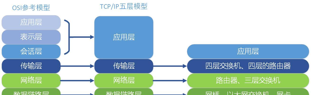 编程入门指南（探索编程世界）  第2张