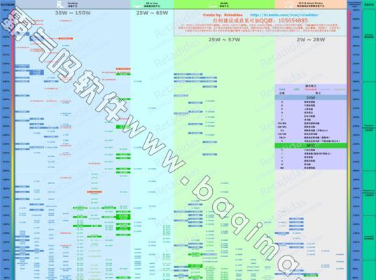 2024年最新电脑处理器性能排行榜（全面分析最强处理器）  第1张