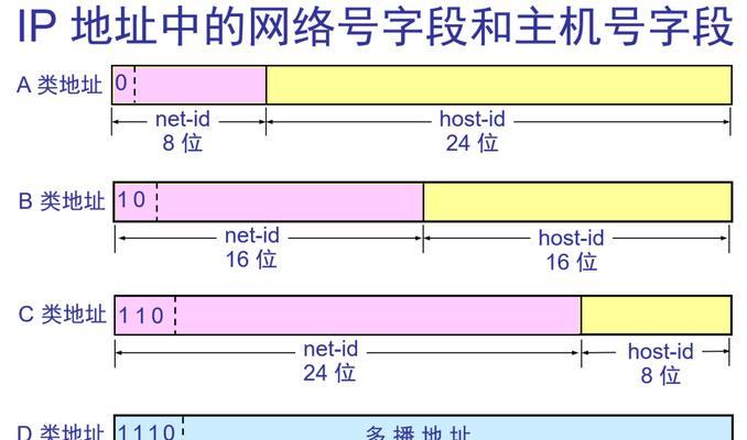 域名服务器IP地址查询方法详解（掌握域名服务器IP地址查询的技巧）  第2张
