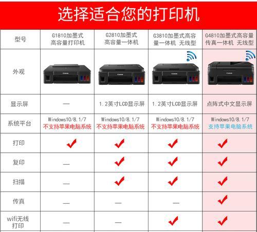 揭秘以理光复印机全代码的神奇功能（以理光复印机）  第1张
