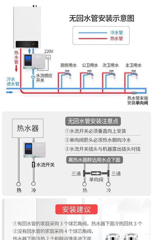 商用煤气热水器的安装指南（学会正确安装商用煤气热水器）  第1张