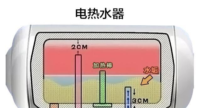 自制电热水器的清洗方法（简单又有效的清洗步骤）  第1张