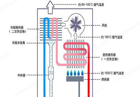 燃气热水器不打火的原因及解决方法（分析燃气热水器不打火的几个常见原因）  第1张