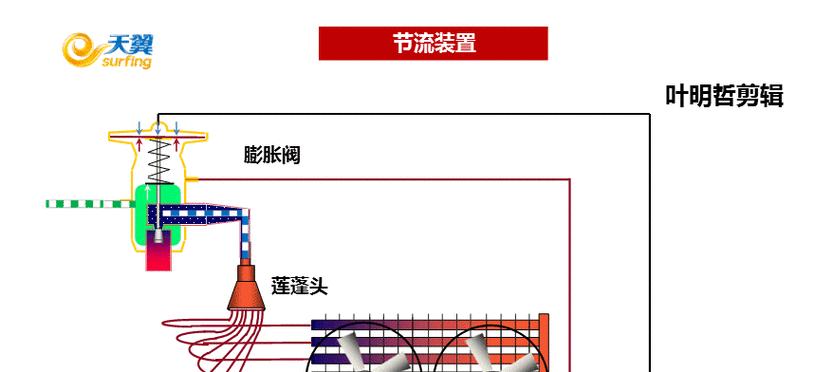 空调的制热制冷原理（从温度控制到能源转换）  第1张