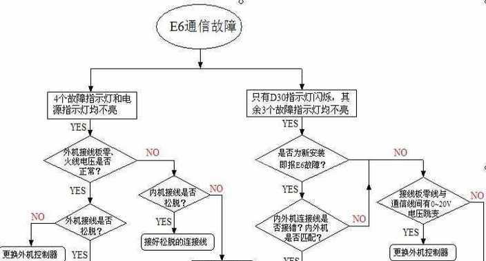 格力中央空调H6故障处理指南（解决H6故障的关键方法及步骤）  第1张