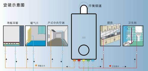 如何解决壁挂炉泄压问题（壁挂炉泄压的原因及解决方法）  第1张