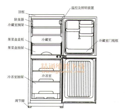 户外冰箱拆解方法详解（轻松掌握拆解户外冰箱的技巧）  第1张