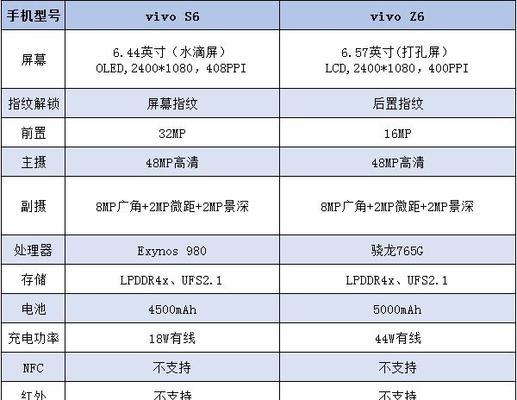 无氟空调的冷门知识揭秘（了解无氟空调需要加强的关键元素和相关知识）  第1张