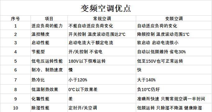 樱花碟空调显示F1错误的原因分析（了解和解决樱花碟空调显示F1错误的常见问题）  第1张