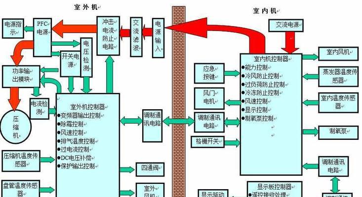 空调不转了怎么修理（教你快速解决空调不转的问题）  第1张
