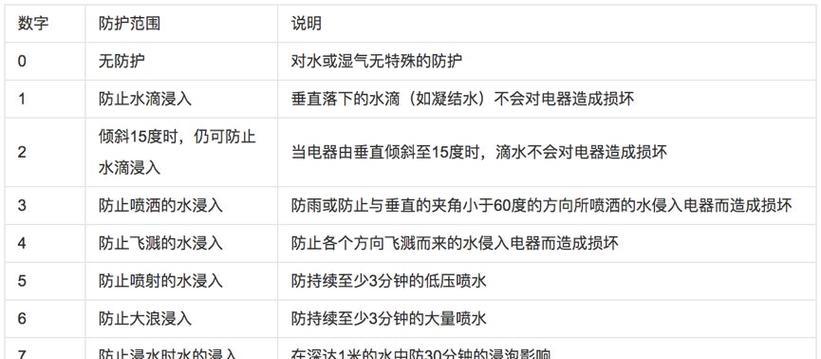 电饭煲进水导致断电的原因及处理方法（水的侵入会影响电饭煲的正常工作）  第1张