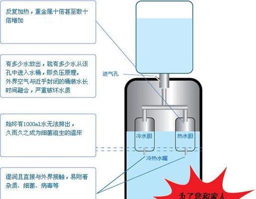 饮水机水桶青苔处理方法（清除水桶内青苔）  第1张