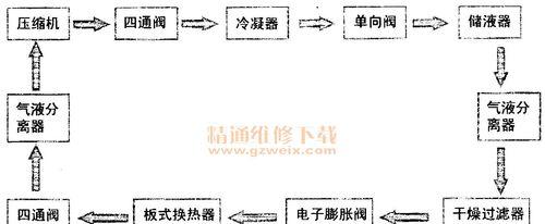 空调机组制冷原理与工作机制（解析空调机组的制冷原理及运行方式）  第1张