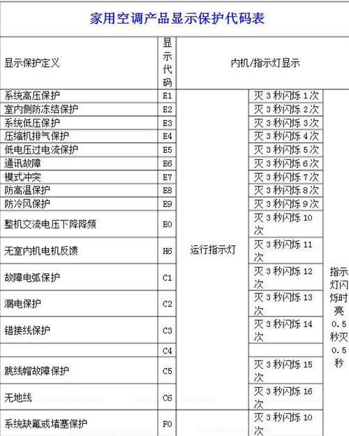 美的空调故意代码揭秘（揭开美的空调故意代码背后的黑幕）  第1张