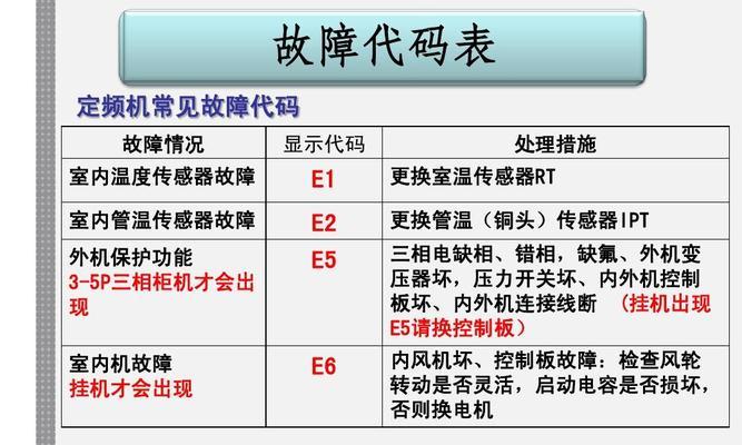 解决TCL空调显示E6故障的方法（快速排查和维修TCL空调E6故障）  第1张