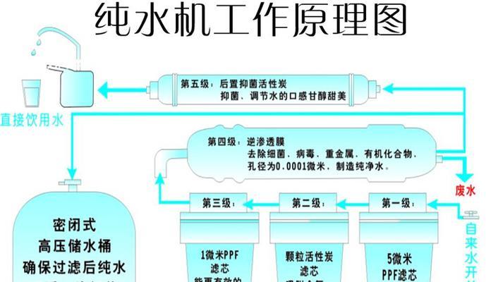 解决酷泉净水器滴滴响的实用方法（告别酷泉净水器滴滴响声）  第1张