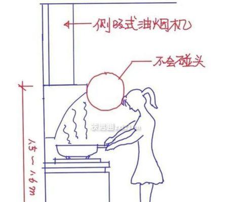 油烟机烟抽到哪了怎么办（保护家庭健康）  第1张