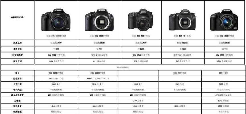 探索佳能复印机常用代码的功能与应用（提高效率、优化操作、解决疑难问题）  第1张