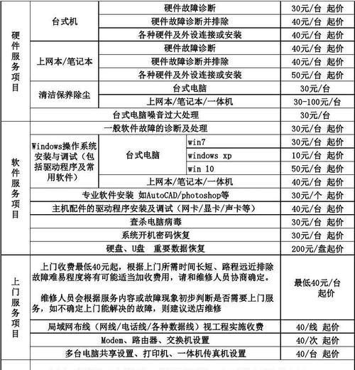 永嘉东芝电饭煲维修费用揭秘（了解维修费用）  第1张
