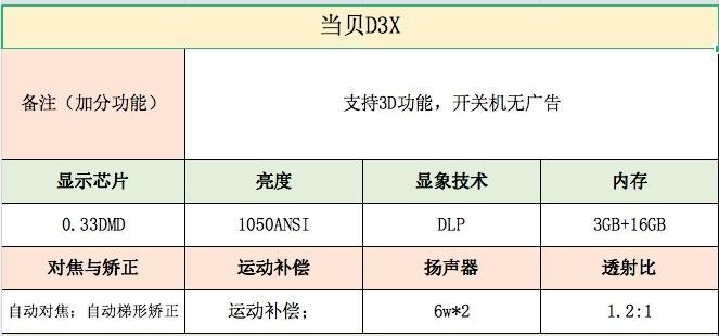 投影仪涨价的原因（探究投影仪市场价格上涨的背后原因）  第1张