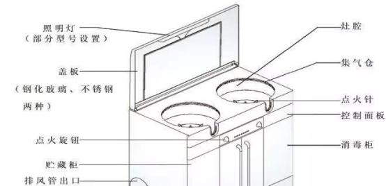 集成灶灶面下方起火的原因及预防措施（保障家庭安全）  第1张