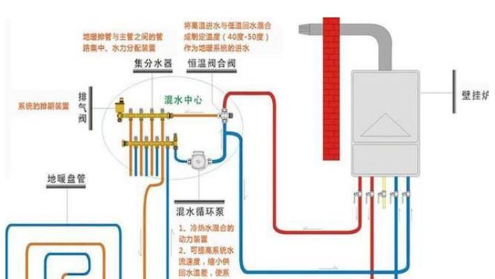 壁挂炉不暖和的解决方法（解决壁挂炉温度过低的实用技巧）  第1张