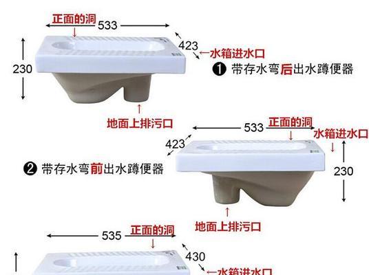 蹲便器排水管距墙尺寸问题（了解蹲便器排水管距墙的正确尺寸）  第1张