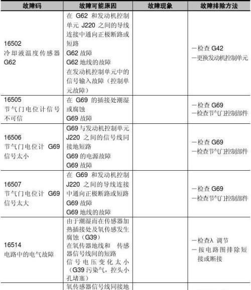 探秘海信电视机维修故障代码的奥秘（解读常见故障代码）  第1张