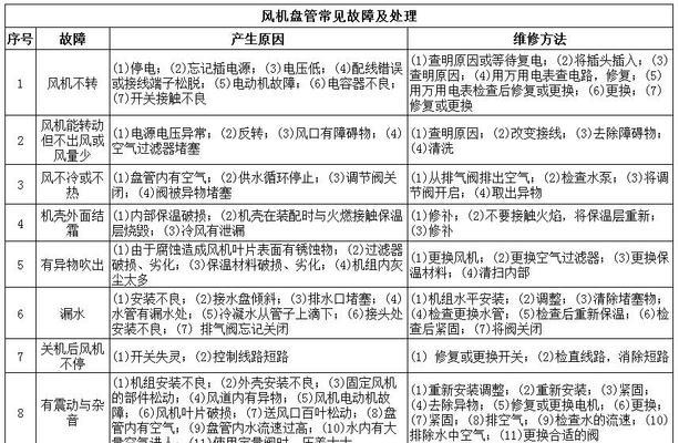 掌握常见空调故障现象，快速判断解决问题（了解空调故障判断方法）  第1张