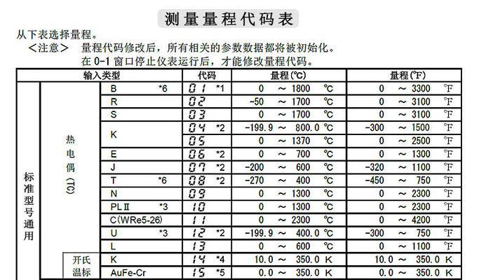 增强WiFi信号网速的十五个实用方法（从稳定信号到快速下载）  第1张