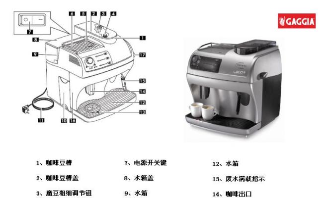 全自动咖啡机活塞故障解决办法（如何修复全自动咖啡机活塞故障）  第2张