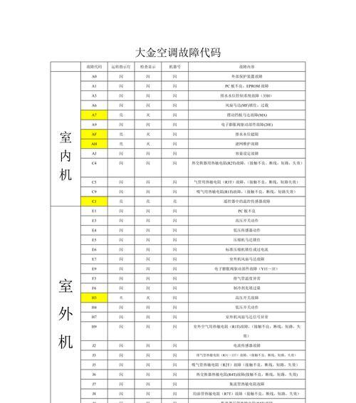 林内壁挂炉工程机故障代码的识别与解决（深入了解林内壁挂炉故障代码）  第2张