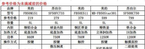 电饭煲漏气的常见原因及解决方法（解决电饭煲漏气问题的关键点）  第1张