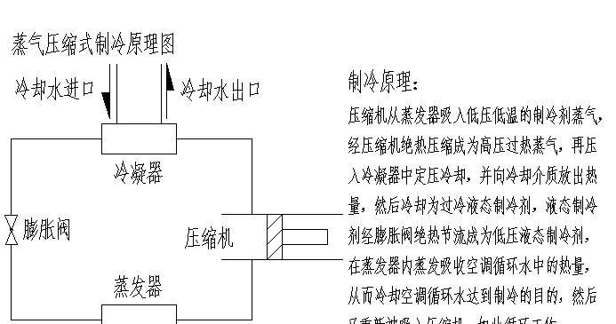 平湖空调系统清洗方法（让空调系统更清洁）  第3张