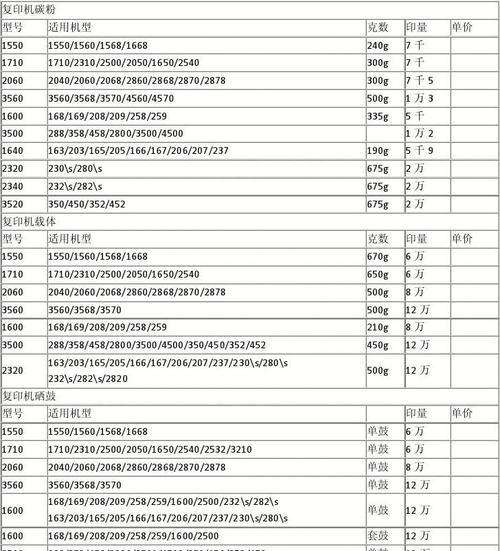 北塘区复印机维修价格表揭秘（了解北塘区复印机维修的费用及服务）  第3张