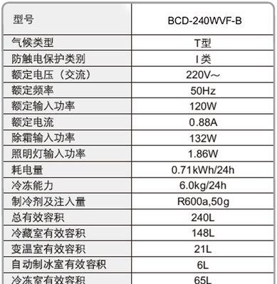 夏普冰箱故障灯闪烁的原因及检修方法（解决夏普冰箱故障灯闪烁的实用方法）  第1张